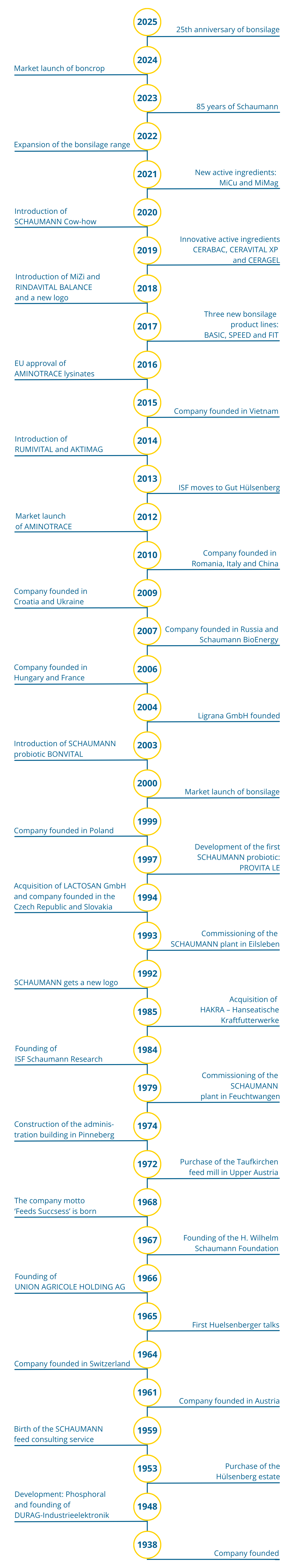 You'll find here the company history from its beginning in 1938 until today You'll find here the company history from its beginning in 1938 until today