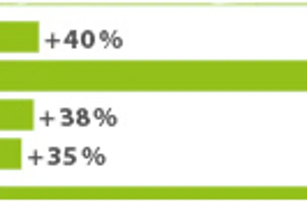 AMINOTRACE verbessert die Verdaulichkeit AMINOTRACE verbessert die Verdaulichkeit
