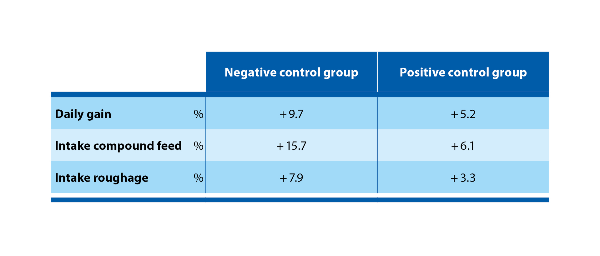 PROVITA LE PROVITA LE