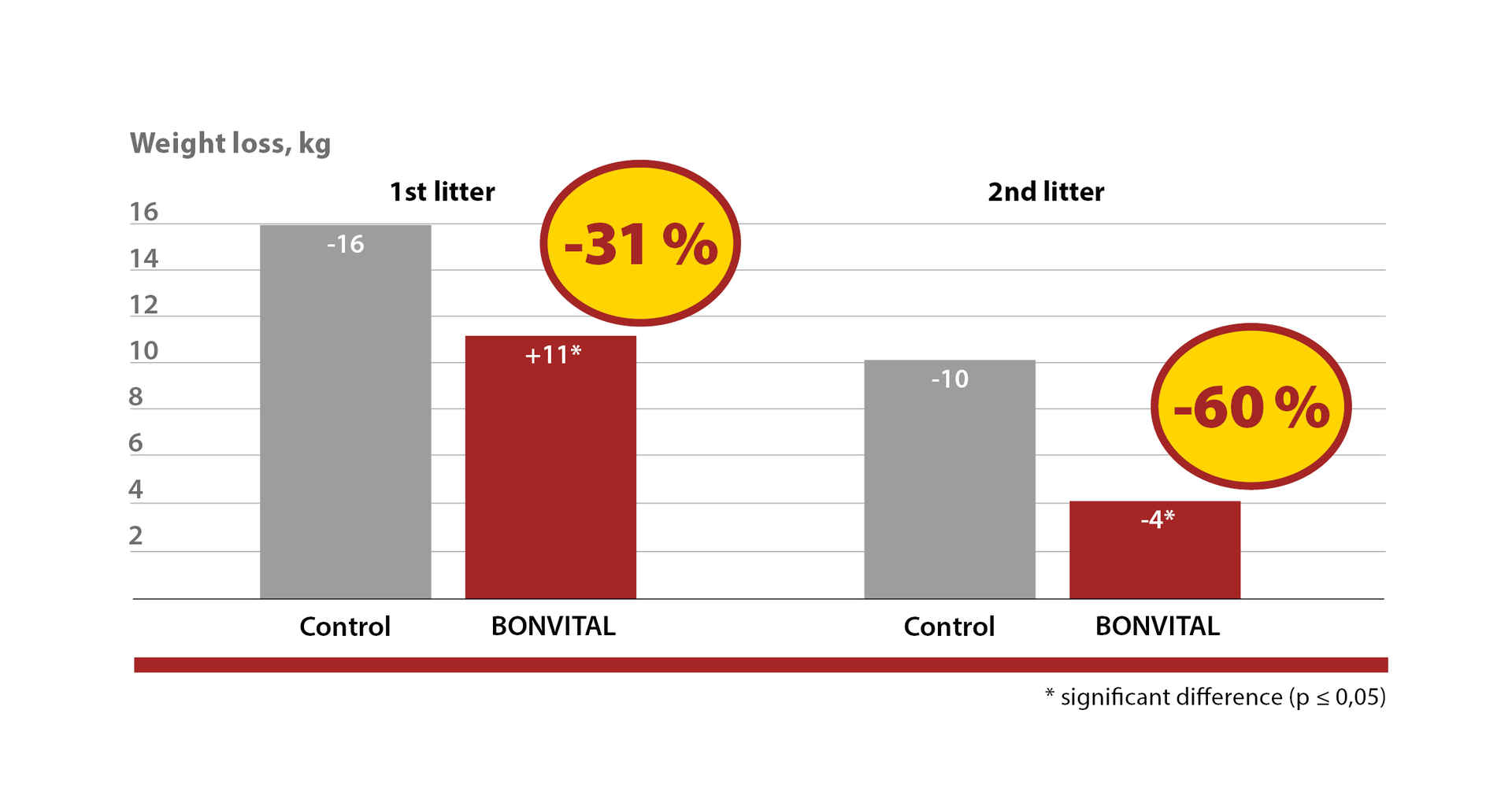 BONVITAL BONVITAL