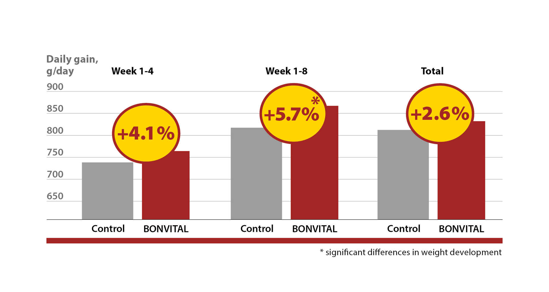 BONVITAL BONVITAL
